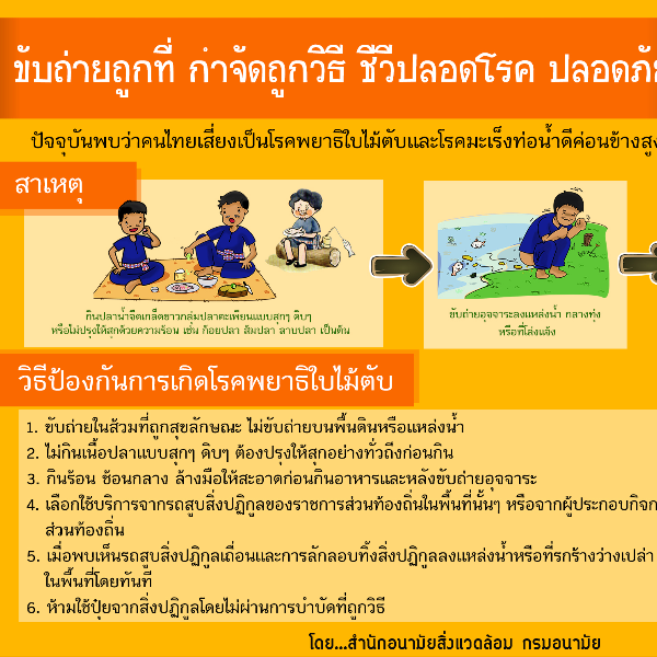 การจัดการสิ่งปฏิกูลอย่างถูกหลักสุขาภิบาล...ป้องกันปัญหาโรคพยาธิใบไม้ตับและมะเร็งท่อน้ำดี