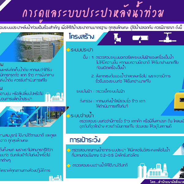 การดูแลระบบประปาหลังน้ำท่วม