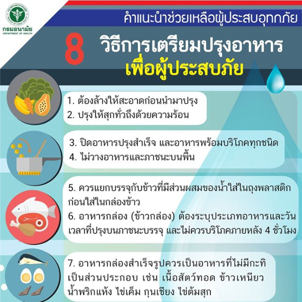 คำแนะนำช่วยเหลือผู้ประสบอุทกภัย