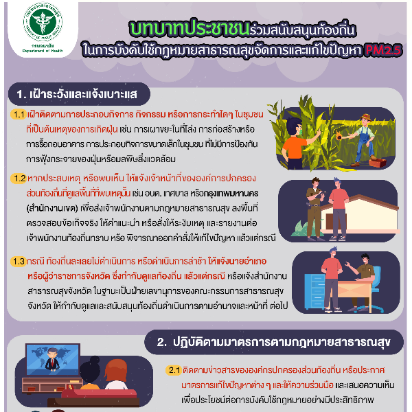 บทบาทประชาชน ร่วมสนับสนุนท้องถิ่นในการบังคับใช้กฎหมายสาธารณสุข จัดการและแก้ไขปัญหา PM 2.5